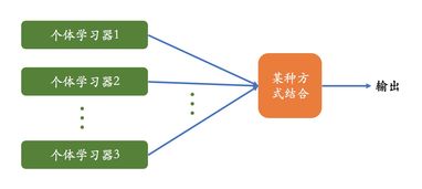 集成学习中的AdaBoost算法与原理推导