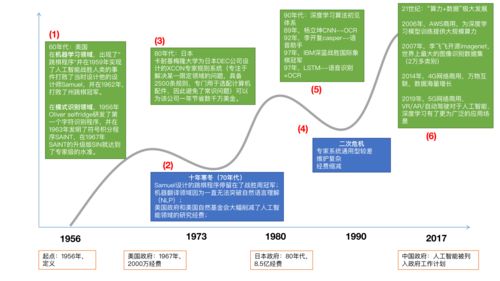 人工智能发展简史 从思考机器到明日算法